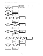 Preview for 18 page of Hitachi VK-K274ER Service Manual