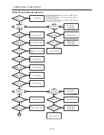 Preview for 19 page of Hitachi VK-K274ER Service Manual