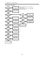 Preview for 22 page of Hitachi VK-K274ER Service Manual