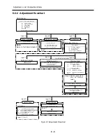 Preview for 32 page of Hitachi VK-K274ER Service Manual