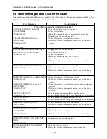 Preview for 40 page of Hitachi VK-K274ER Service Manual