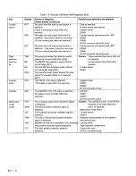 Preview for 110 page of Hitachi VM-E645LE Service Manual