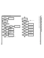 Preview for 42 page of Hitachi VME-573LA - Camcorder Service Manual