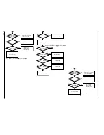 Preview for 43 page of Hitachi VME-573LA - Camcorder Service Manual