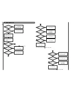 Preview for 45 page of Hitachi VME-573LA - Camcorder Service Manual