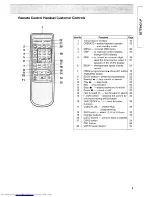 Preview for 9 page of Hitachi VT-F645E Instruction Manual