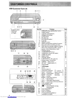 Preview for 8 page of Hitachi VT-F660E Instruction Manual