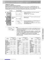 Preview for 61 page of Hitachi VT-F660E Instruction Manual