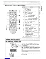 Preview for 9 page of Hitachi VT-FX860E Instruction Manual