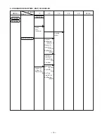 Preview for 21 page of Hitachi W 6VB3 Technical Data And Service Manual