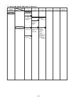 Preview for 25 page of Hitachi WH 12DAF Technical Data And Service Manual