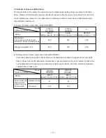 Preview for 20 page of Hitachi WH 9DMR Technical Data And Service Manual