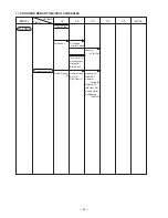 Preview for 37 page of Hitachi WH 9DMR Technical Data And Service Manual