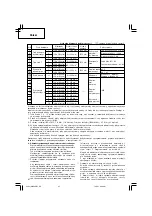 Preview for 48 page of Hitachi WM 10DBL Handling Instructions Manual