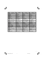 Preview for 3 page of Hitachi WR 18DHL Handling Instructions Manual