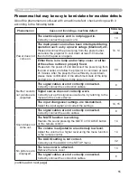 Preview for 55 page of Hitachi X253 - CP XGA LCD Projector User Manual