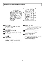 Preview for 22 page of Hitachi Z-3000 Operating Instructions Manual