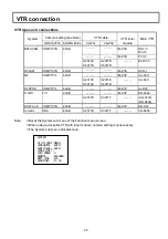 Preview for 38 page of Hitachi Z-3000 Operating Instructions Manual