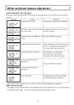 Preview for 51 page of Hitachi Z-3000 Operating Instructions Manual