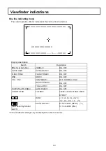 Preview for 66 page of Hitachi Z-3000 Operating Instructions Manual