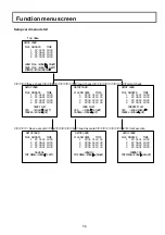 Preview for 71 page of Hitachi Z-3000 Operating Instructions Manual