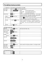 Preview for 74 page of Hitachi Z-3000 Operating Instructions Manual