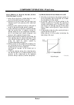 Preview for 262 page of Hitachi ZW180 Technical Manual