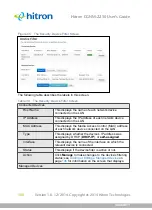 Preview for 105 page of Hitron CGNM User Manual