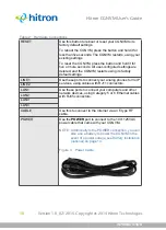 Preview for 18 page of Hitron CGNVM User Manual