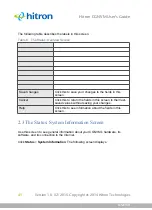 Preview for 41 page of Hitron CGNVM User Manual