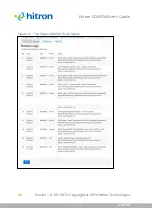 Preview for 48 page of Hitron CGNVM User Manual