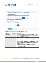 Preview for 104 page of Hitron CGNVM User Manual