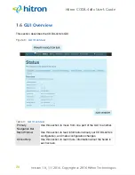 Preview for 24 page of Hitron CODA-4 8 Series User Manual
