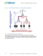 Preview for 42 page of Hitron CODA-4 8 Series User Manual