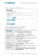 Preview for 122 page of Hitron CODA-4 8 Series User Manual