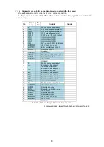 Preview for 100 page of Hivertec motionCAT HCPCI-MNT720M User Manual