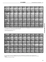 Preview for 15 page of HK Audio Premium PR:O 12 A Manual