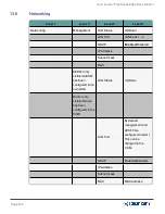 Preview for 122 page of HME Clear-Com FreeSpeak Edge User Manual