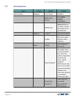 Preview for 123 page of HME Clear-Com FreeSpeak Edge User Manual