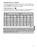 Preview for 101 page of HMM Diagnostics smartLAB fit W User Manual