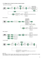 Preview for 29 page of HMS ABI17-19-027 Manual Instruction