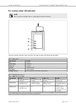 Preview for 45 page of HMS Anybus ABC4011 User Manual