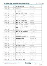 Preview for 8 page of HMS Intesis INMBSMIT050C000 User Manual