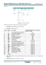 Preview for 18 page of HMS Intesis INMBSMIT050C000 User Manual