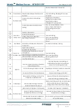 Preview for 28 page of HMS Intesis Modbus Server User Manual