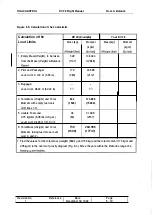 Preview for 89 page of Hoac Austria DV 20 KATANA 1993 Flight Manual