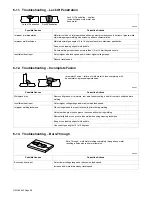 Preview for 40 page of Hobart Welding Products IronMan 250 Owner'S Manual