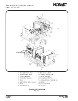 Preview for 22 page of Hobart 6921 Series Operation And Maintenance Manual