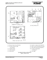 Preview for 51 page of Hobart 6921 Series Operation And Maintenance Manual