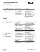 Preview for 116 page of Hobart 6921 Series Operation And Maintenance Manual